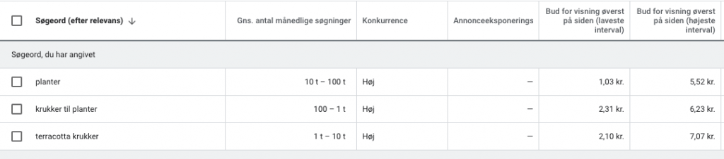 google keyword planner
