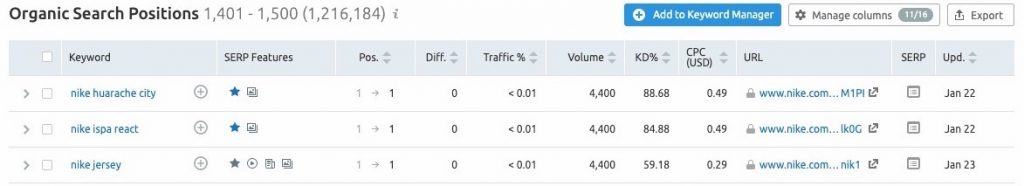 semrush